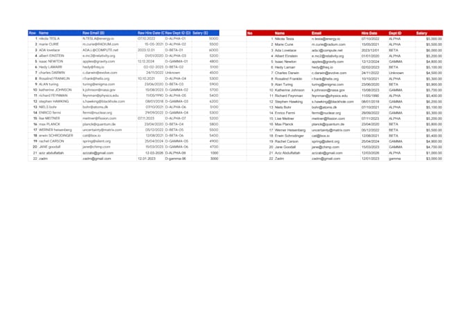 clean messy data and build excel or google sheets dashboards